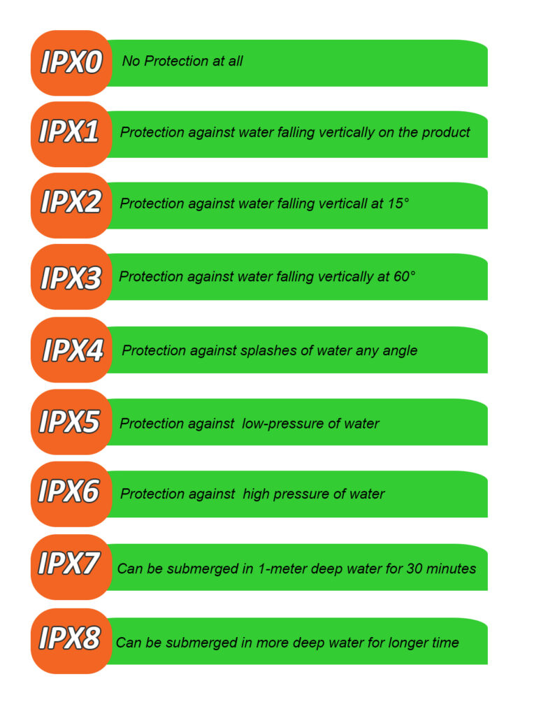 Ipx Classification 2025 Pistol Light Durability Testing